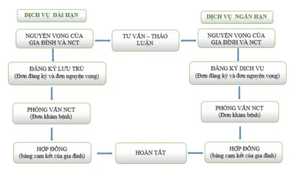 DỊCH VỤ